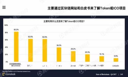  如何找回TPWallet丢失的私钥？