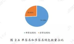 2023年虚拟币十大币种及其