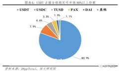 tpWallet波场：探索波场生态