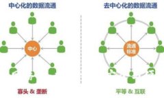 tpWallet钱包网络卡：数字资