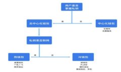 如何使用手机轻松发布自