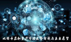   比特币虚拟资产市场走势