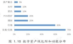 tpWallet中单一币种为何拥有