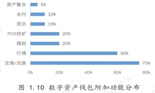 tpWallet中单一币种为何拥有如此多的地址？