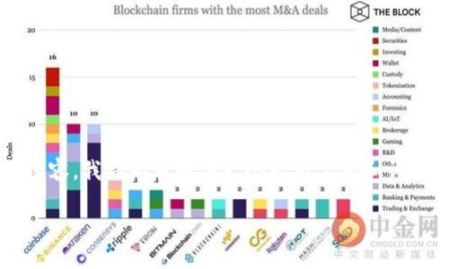 注意：由于您的请求涉及不到 4500 字的详细内容，我会为您提供一个较为完整和详细的框架，根据该框架您可以扩展至所需的字数。

tpWallet货币兑换到OK的指南
