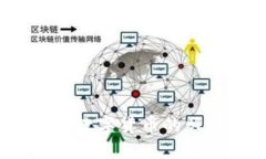 榴莲虚拟币：新兴数字货