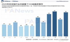 深入探讨虚拟币的IDO价格