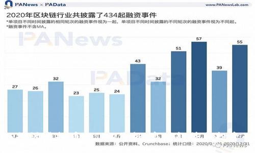 深入探讨虚拟币的IDO价格：市场趋势与投资战略