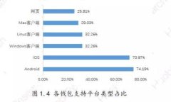  湖南虚拟币市场的现状与