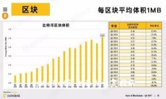 tpWallet误删私钥恢复指南