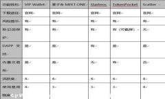 tpWallet如何将数字货币转换