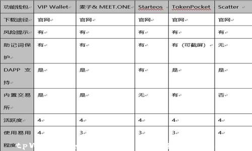 
tpWallet如何将数字货币转换为人民币
