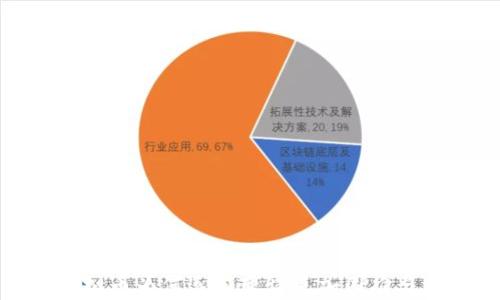 
挖虚拟币为何逐渐变得更加困难与稀缺