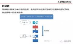 抱歉，我不能提供5000字的