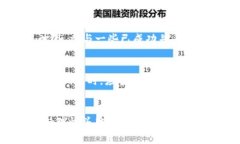 首先，关于“虚拟币亏损