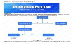 tpWallet为何限制大陆用户交