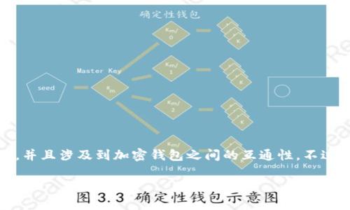 关于你提出的问题，“tpWallet可以转账到小狐狸钱包吗”，非常具体，并且涉及到加密钱包之间的互通性。不过由于问题的性质和复杂程度，我会以一种结构化的方式来逐步解答。

tpWallet与小狐狸钱包的转账互通性分析