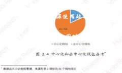 由于篇幅的限制，我无法