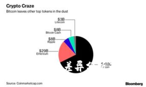 虚拟币平台价格差异分析及投资策略
