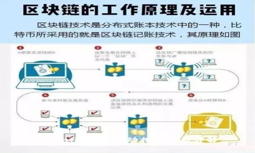 tpWallet 的自动排列功能详解