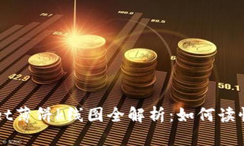 tpWallet薄饼k线图全解析：如何读懂和运用