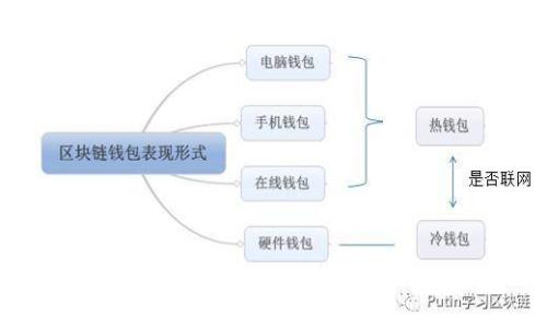 探寻灵币：虚拟币新星的崛起与未来
