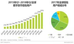 囤虚拟币暴富：投资策略