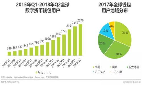 囤虚拟币暴富：投资策略与风险分析