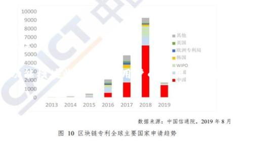 baioti虚拟币K线分析软件：揭开数字货币市场的神秘面纱/baioti

虚拟币, K线分析, 交易软件/guanjianci

随着区块链技术的发展和数字货币市场的兴起，越来越多的人开始关注虚拟币的投资机会。在这一背景下，K线分析作为一种重要的技术分析工具，广泛应用于虚拟币交易中。K线图不仅能够反映市场的价格变动，还能帮助交易者判断未来的价格趋势，从而做出合理的投资决策。在本文中，我们将深入探讨虚拟币K线分析软件的功能、使用方式以及该类软件在投资决策中的重要性。

什么是K线分析？
K线，也称为蜡烛图，是一种用于描绘价格变动的图形工具。每根K线包含四个基本元素：开盘价、收盘价、最高价和最低价。从 K线的形态、颜色及其排列组合，交易者可以获取市场的情绪，以及未来价格走势的可能趋势。例如，若一根K线的收盘价高于开盘价，则表明市场情绪偏向上涨；反之则偏向下跌。组合多根K线，可以形成不同的形态，例如锤头、吞没形态、头肩顶等，这些形态在技术分析中有着重要的参考意义。

虚拟币K线分析软件的功能
现代的虚拟币 K线分析软件通常包含以下基本功能：
ul
    listrong图形绘制功能：/strong能够实时绘制 K线图，提供多种时间周期（如1分钟、5分钟、1小时、日线等）供用户选择。/li
    listrong指标分析：/strong集成常用的技术分析指标，如移动平均线（MA）、相对强弱指数（RSI）、布林带等，使得用户可以更全面地分析市场情况。/li
    listrong历史数据查询：/strong提供丰富的历史数据，让用户可以回溯分析，以了解市场的演变过程。/li
    listrong智能预警：/strong当市场价格达到用户设置的阈值时，及时发送通知，帮助用户把握交易机会。/li
    listrong多种币种支持：/strong支持多种虚拟币的 K线分析，用户可以在一处查看不同币种的情况，这对于多元化交易策略尤为重要。/li
/ul

如何选择虚拟币K线分析软件？
选择合适的虚拟币 K线分析软件，关键在于以下几点：
ul
    listrong功能需求：/strong用户需要根据自己的分析需求来选择。有些软件可能更注重 K线图的绘制，而有些则提供更复杂的指标分析。/li
    listrong用户界面：/strong友好的用户界面使得新手用户可以更快上手，帮助交易者减少学习成本。/li
    listrong更新频率：/strong虚拟币市场瞬息万变，数据更新频率直接影响分析结果的有效性。/li
    listrong社区支持：/strong一个有活跃社区的工具可以提供更多的学习资源和技术支持，这是新手用户学习的重要一环。/li
    listrong性价比：/strong在众多选择中，性价比始终是选择软件时的重要因素。比较多款软件的功能及定价，选择最符合自己需求的。/li
/ul

虚拟币K线分析软件在交易中的应用
在虚拟币交易的具体操作过程中，K线分析软件的应用大致可以分为以下几个步骤：
ul
    listrong市场观察：/strong通过 K线图观察市场走势，确认市场的趋势方向，选择合适的买入或卖出时机。/li
    listrong设定交易策略：/strong基于 K线分析和技术指标，设定交易进场和出场的条件，使投资决策规范化。/li
    listrong风险管理：/strong以止损和止盈点来管理风险。通过分析历史 K线形态，合理设置止损点，保护投资本金。/li
    listrong持续学习和：/strong在不断的交易实践中，利用软件的历史数据分析自身的交易行为，从中学习和吸取经验。/li
/ul

常见问题解答

1. K线分析和其他分析方式有什么区别？
K线分析作为技术分析的一种形式，它与基本面分析相比，有着截然不同的分析思路。基本面分析专注于研究影响价值的宏观经济因素、行业动态和公司财务状况等，往往需要较长的时间周期来观察。然而，K线分析则更多地依赖于市场行为和情绪，强调短期内价格的波动。

例如，在研究某一公司的股票时，基本面分析可能会关注该公司的盈利能力、市场占有率等因素，而 K线分析则更会将重心放在过去一段时间内该股票价格的高低波动，以及相应的技术指标，例如均线、布林带等。同时，K线图形也能够快速反映出市场参与者心理的变化，买入和卖出的情绪波动，有助于交易者把握短线交易机会。

在实际操作中，很多交易者会结合这两种分析方式，通过基本面分析选择潜在优质的币种或股票，然后利用 K线分析寻找具体的交易进场和出场时机。这样结合起来的分析方式能够更加全面、有效。

2. 为什么K线图形的形态如此重要？
K线图形的形态能直观地反映市场供需关系和情绪，是短期价格走势的重要信号。每一种 K线形态都有其象征意义，比如锤头形态往往暗示价格可能反转上涨，而顶部吞没形态则可能代表市场即将见顶。

通过分析这些形态，交易者可以在复杂的市场环境中辨识出潜在的交易机会。不同的K线形态组合能够形成更复杂的趋势判断，提升预测的准确率。

此外，K线图的组合形态对于趋势确认和反转信号的判断至关重要。一些常见组合形态包括双底、头肩顶、旗形等。这些形态的出现，往往伴随着较大的成交量变化，能够有效地确认市场的趋势变化。

综上所述，K线图形的形态不仅是判断市场趋势的重要依据，更是建立交易策略的基础，它能够帮助交易者在不断变化的市场环境中作出快速且准确的决策。

3. K线分析软件的智能化趋势如何？
近年来，随着大数据和人工智能（AI）技术的发展，K线分析软件正在向智能化方向迈进。传统的 K线分析主要依赖于历史数据的统计分析，而当今的智能 K线分析软件，则逐渐融合了机器学习、自然语言处理等技术。

这些智能化的软件可以通过历史数据建立模型，自动识别出各种 K线组合及其背后的市场心理，进一步提高分析和预测的准确度。例如，有些软件可以自动生成个性化的交易策略提醒，精准提示用户何时买入、卖出，大大提高了交易的成功率。

此外，智能 K线分析软件还可以集成社交媒体数据，以及经济新闻、政策变动等非结构性数据，综合分析其对市场的影响。这种多维度的数据分析，不仅能够更全面地判断市场趋势，还能帮助交易者掌握更为全面的信息，以便做出更优决策。

随着技术的进步，未来的 K线分析软件将更深入地服务于投资者，提供更全面的支持和更智能化的分析，进一步推动整个虚拟币交易市场的发展。

4. 如何提高使用K线分析软件的技能？
提高使用 K线分析软件的技能，首先要理解各种 K线形态的意义。大多数软件提供了丰富的标注和教程，因此用户应合理利用这些资源，从学习基本的 K线形态开始。

其次，实际操作是提升技能的重要方式。通过在模拟账户中实践交易，观察不同 K线形态在实际市场中的表现，可以加深对分析软件操作的理解。同时，建议不要急于进行真实交易，初期可以多花时间积累经验。

多与其他交易者交流也是提升技能的有效路径。通过参与网络论坛、交易群、线上课程等，吸收他人的经验，开拓视野。很多高手愿意分享他们的 K线分析思路和交易策略，这对于初学者来说是极大的学习机会。

另外，定期进行总结和回顾也是必不可少的，分析自己的交易决策及结果，找出其中的成功经验和失败因素，以便为未来的投资行动提供参考。

最后，保持持续学习的态度，掌握更多的市场知识和交易技巧，尤其是在快速变化的虚拟币市场，只有不断提升自我，才能在未来的交易中立于不败之地。

5. K线分析软件的收费模式是怎样的？
K线分析软件的收费模式各不相同，通常分为免费版和收费版。免费的软件虽然能够满足基本的 K线图绘制和简单的技术分析功能，但往往在多功能性、数据更新频率和用户体验上有所不足。

收费版软件一般提供更全面和深度的分析工具，可能包括定制化指标、专业的分析报告、实时的数据更新和技术支持等。收费的方式可以是一次性买断、订阅制（月订阅或年订阅），或者按功能模块收费。根据用户的使用习惯和需求，选择适合自己的收费模式至关重要。

对于初学者来说，可以优先尝试免费版本，熟悉基本的工具和功能后，再根据交易需求选择合适的收费版本。考虑到虚拟币市场的风险，建议谨慎选择和合理分配在软件上的投资。

综上所述，K线分析软件是虚拟币交易者的一项重要工具。通过深入分析其功能和应用以及清晰理解常见问题，交易者不仅可以提高自己的交易能力，还能在瞬息万变的市场中，做出更优的决策。