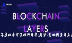 2022年虚拟币市值排行分析