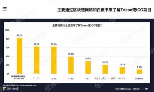 当前最具潜力的虚拟币有哪些？