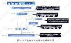   中国虚拟币交易历史回顾