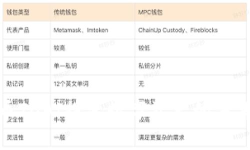 : 虚拟币TDA：探索数字资产的未来与挑战