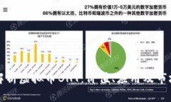 深入解析虚拟币BHT：价值