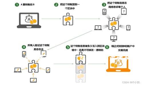提示: 此内容会详细介绍如何在tpWallet中添加USDT，包括相关步骤和指导，并提供可能的相关问题解答。

如何在tpWallet中添加USDT