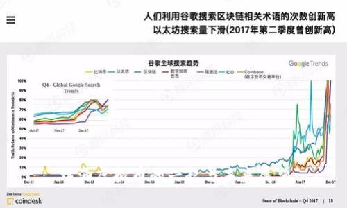 炼油虚拟币的兴起与未来展望