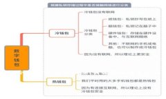 提示：由于生成的内容量