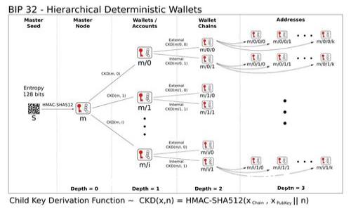 提币到tpWallet的时间和相关因素分析