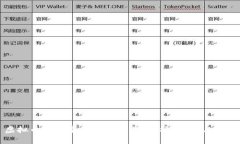 虚拟币市场中的内部交易