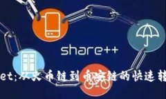 tpWallet：从火币链到币安链
