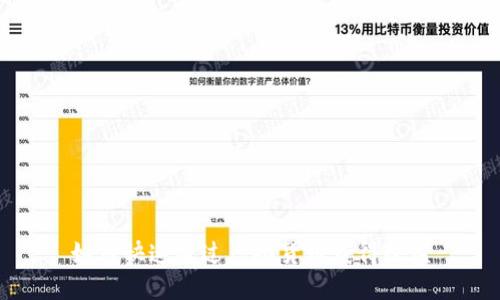 如何快速通过虚拟货币获得收益