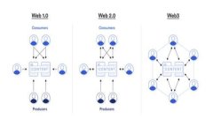 tpWallet挖矿功能及使用指南