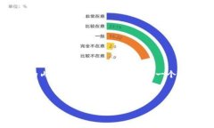 由于篇幅限制，我无法一
