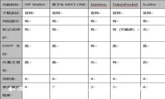  如何将欧易资产转入tpW
