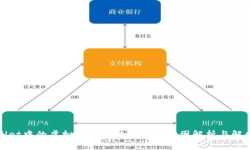 tpWallet中的虚拟货币无法出售的原因解析与解决方案