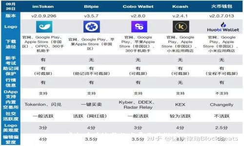 虚拟币在迪拜的发展及其潜力