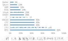 jiaoti虚拟币CNNS：数字货币