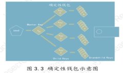 如何在tpWallet中添加网络节
