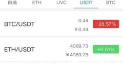 tpWallet与薄饼钱包的关系探