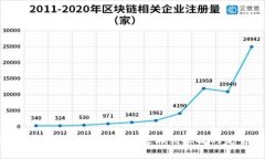  如何制作虚拟币钱包：从